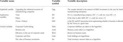 Effectiveness of government environmental auditing in the industrial manufacturing structure upgradation